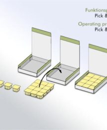 Pick Place Operations
