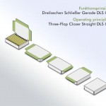 Dienst DLS I/III Diagram